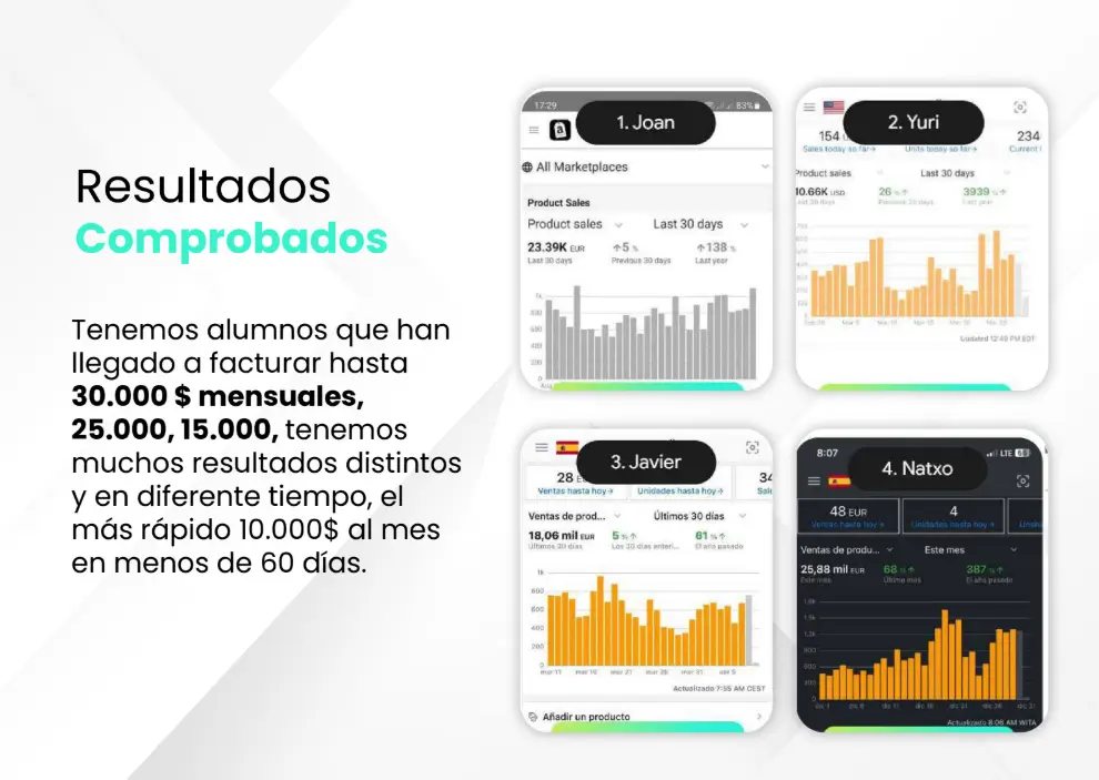 Resultados comprobados de alumnos